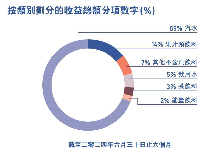 中国饮料市场大变局：可乐跌下神坛即饮茶、功能饮料正崛起(图2)