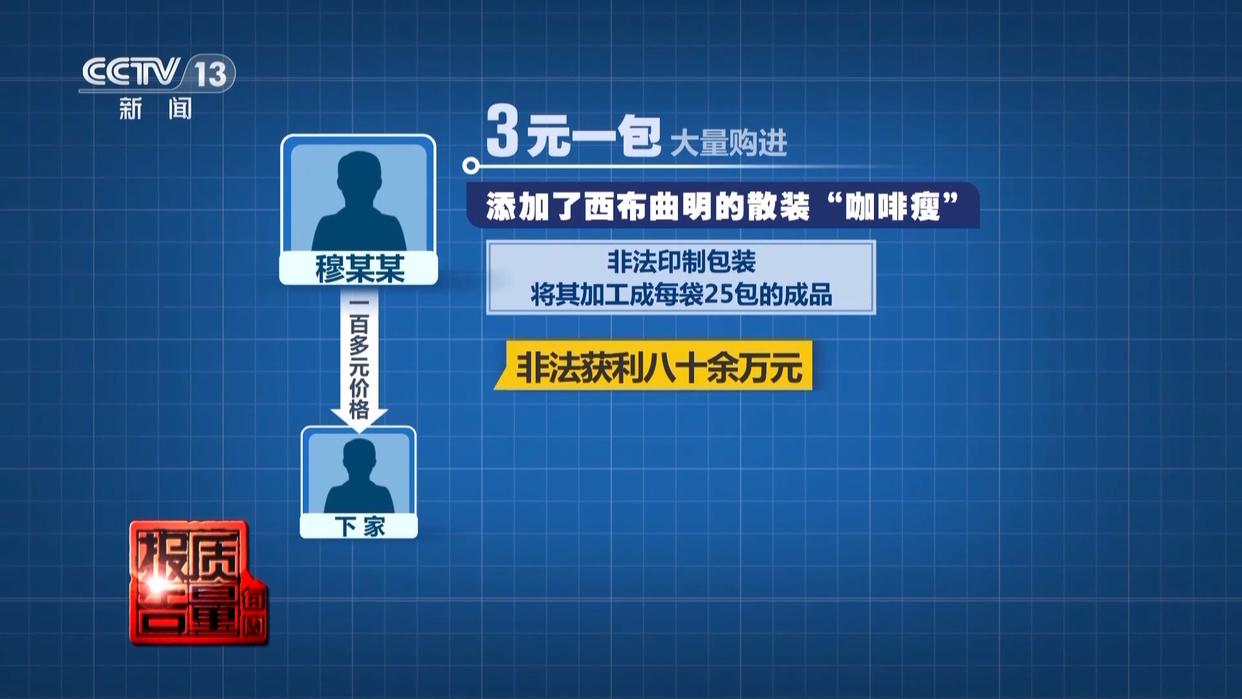 800元瘦身咖啡成本竟1元 揭开“快速瘦身”真面目(图4)