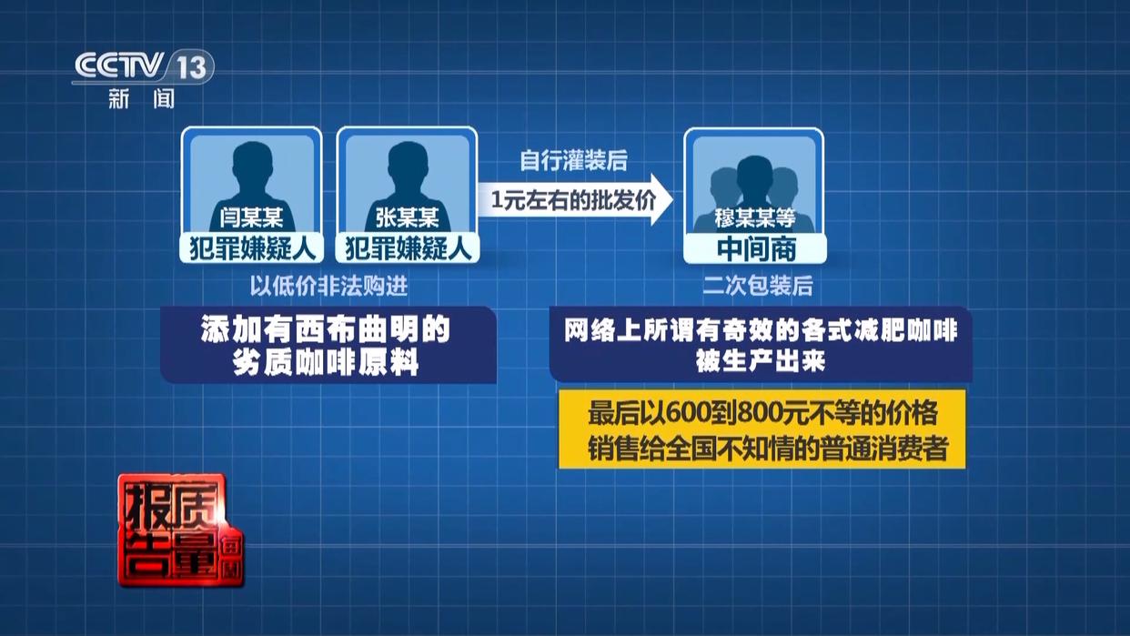 800元瘦身咖啡成本竟1元 揭开“快速瘦身”真面目(图6)