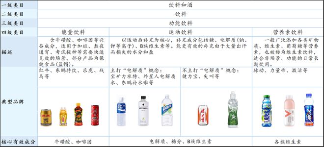 数读「电解质饮料」：高温热浪来袭专业补水再爆发(图3)