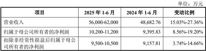 HMB全球龙头技源集团：扎根运动健康赛道凭多元布局赢长远未来(图7)