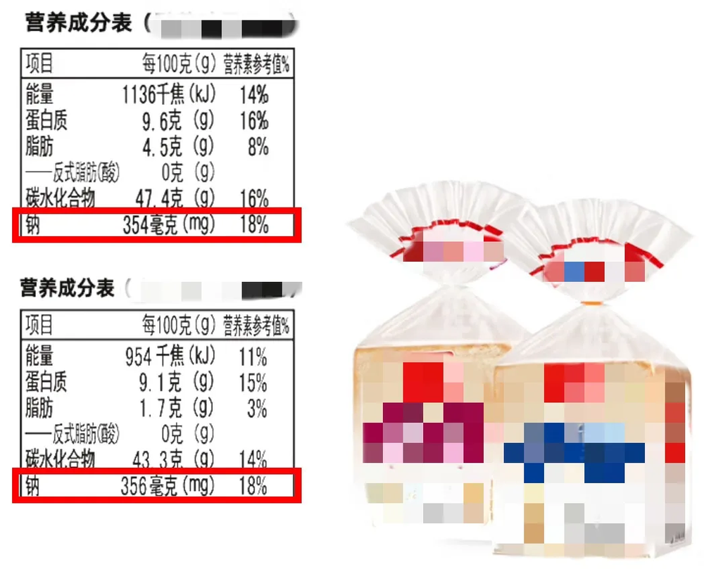 警惕！这些常见食物含盐量出乎意料(图2)