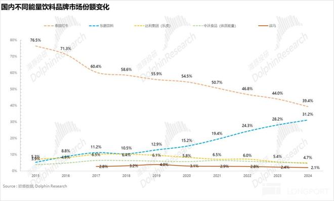 东鹏饮料：特饮之后“下个百亿密码” 路在何方？(图1)