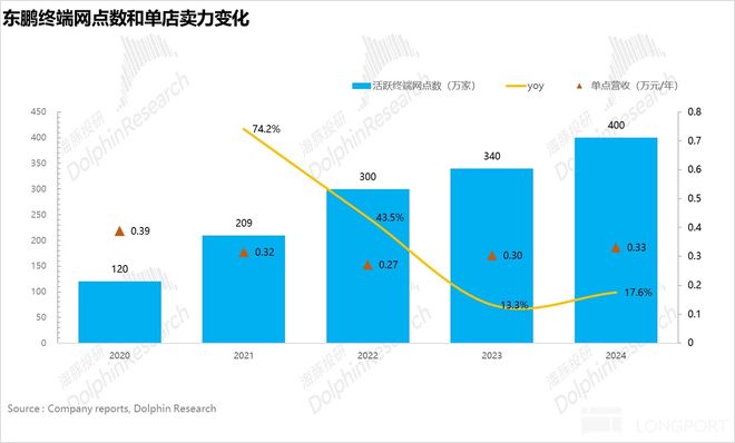 东鹏饮料：特饮之后“下个百亿密码” 路在何方？(图5)