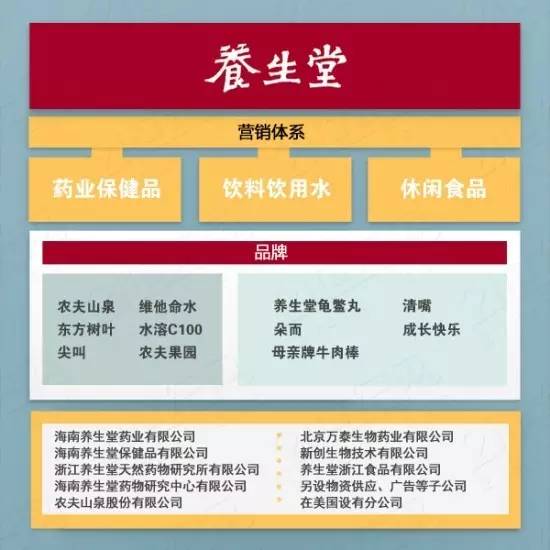 这个农夫山泉、养生堂背后低调孤傲的浙江商人是最会“玩广告”的卖水大鳄(图2)