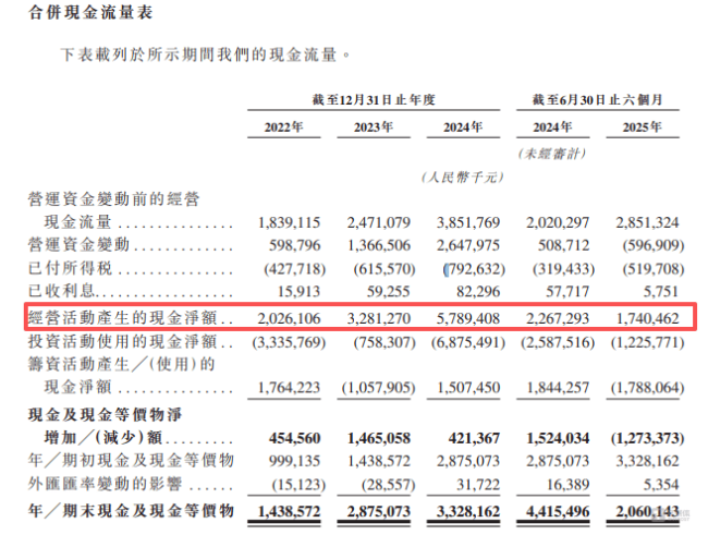东鹏饮料的“资本迷局”：一边分掉54亿利润一边携百亿现金赴港募资 资金充足仍募资(图6)