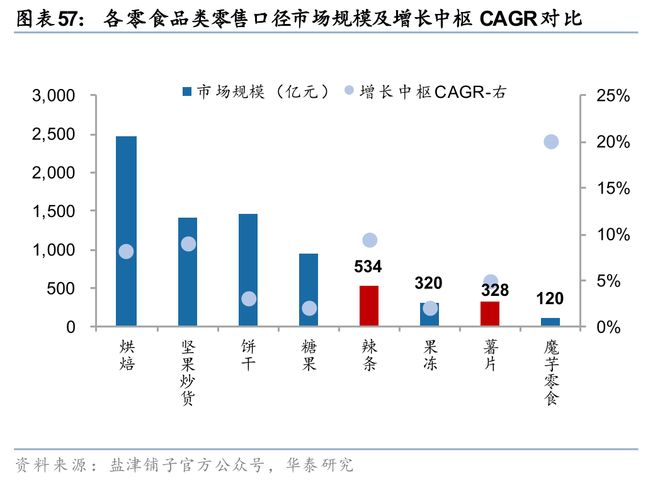 华泰2026年度展望 必选消费：冬藏伺机春归可期(图23)
