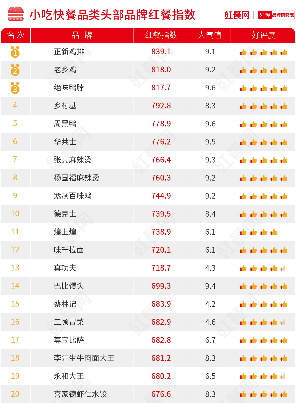 大家帮帮忙能量饮料都有哪一些呢？(图1)