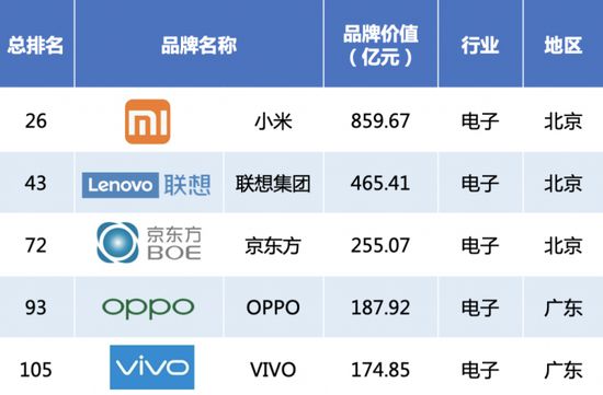 植物油企业前十名_12月31日企业市值排行榜(图1)