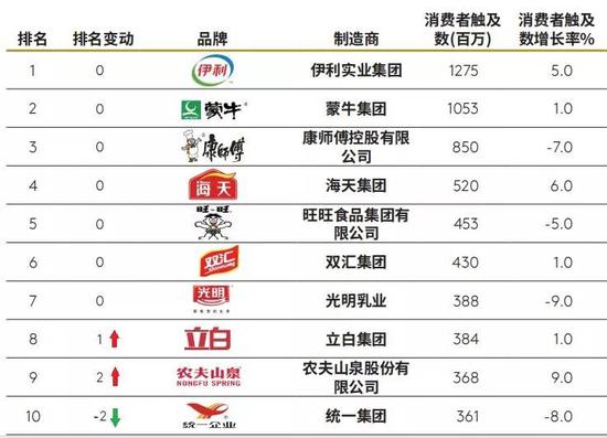 东鹏饮料(605499)通过港交所IPO聆讯或很快香港上市华泰国际、摩根士丹利、瑞银联席保荐 A股公司香港上市(图1)