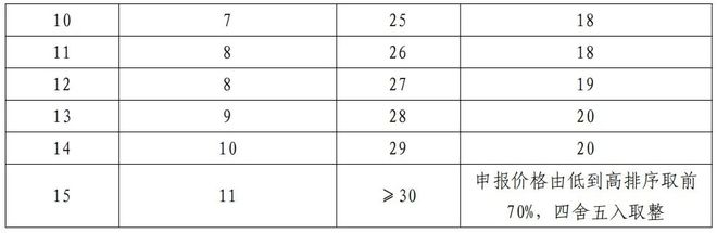 「32省+29省」两大耗材全国联采来了(图15)