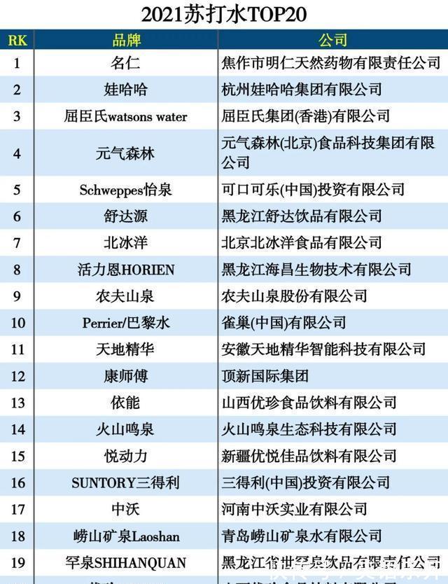 十点播报 白酒终端补库意愿强烈居民消费韧性超预期；全球食品饮料百强榜发布；法国酒出口三连降(图1)