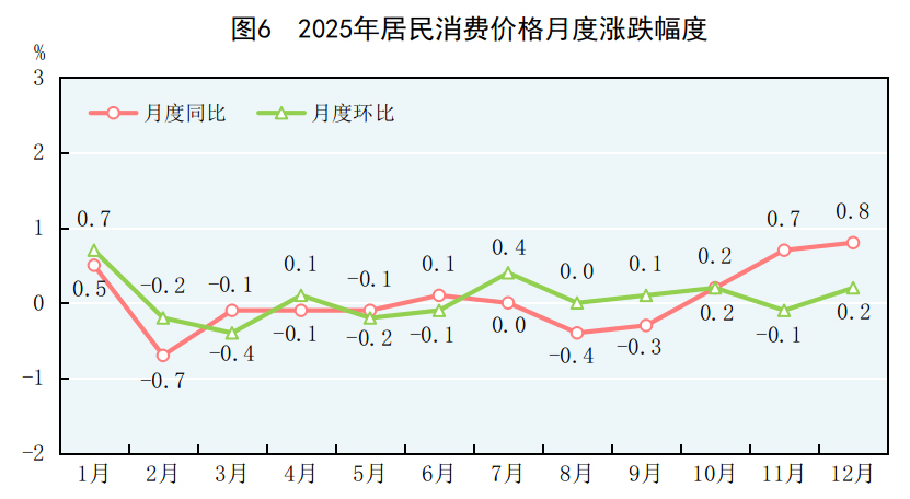 中华人民共和国2025年国民经济和社会发展统计公报(图4)