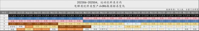 电解质水混战农夫山泉、元气森林、东鹏饮料…谁能笑到最后？(图2)