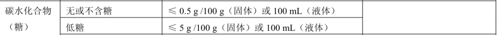 “0糖特饮”是注册商标？东鹏饮料回应(图1)