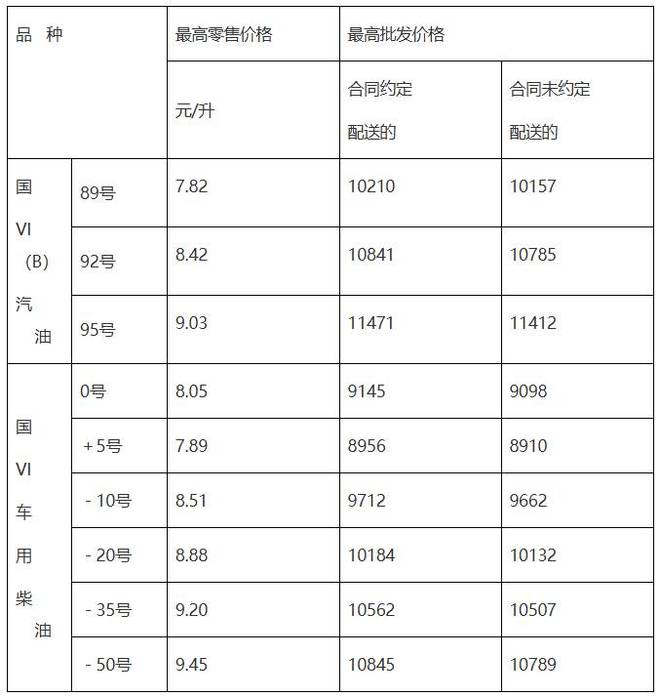 早安山东｜第十三批12位在韩志愿军烈士遗骸今日回国；国内油价今年首次下调；山东泰山2-1逆转击败津门虎(图2)