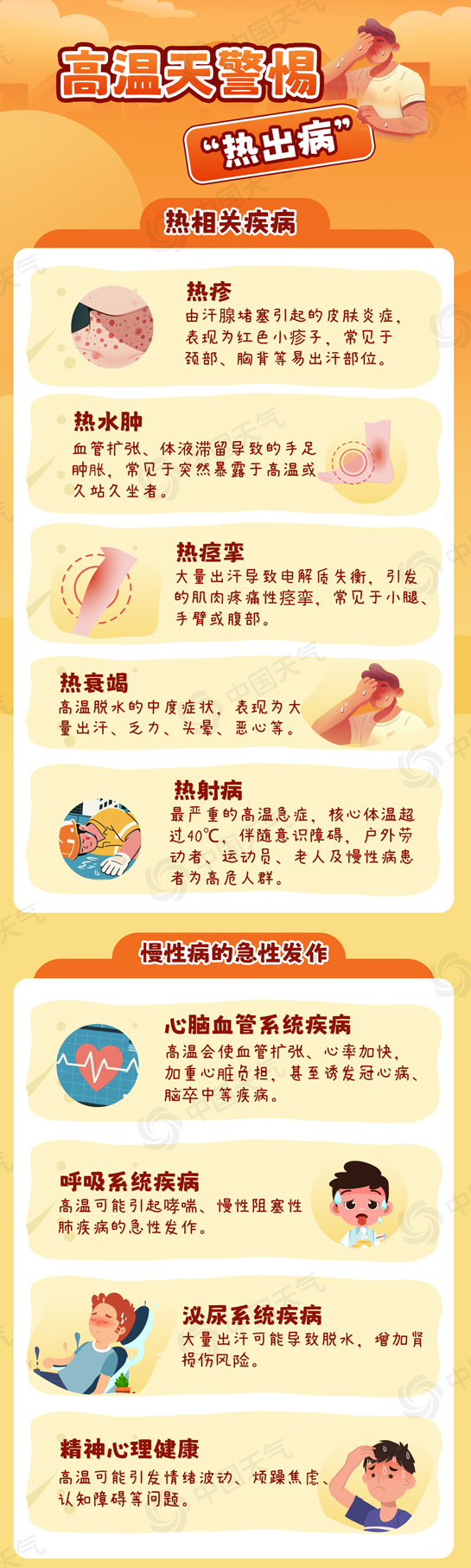 高温天警惕“热出病”收好这份应急指南(图1)