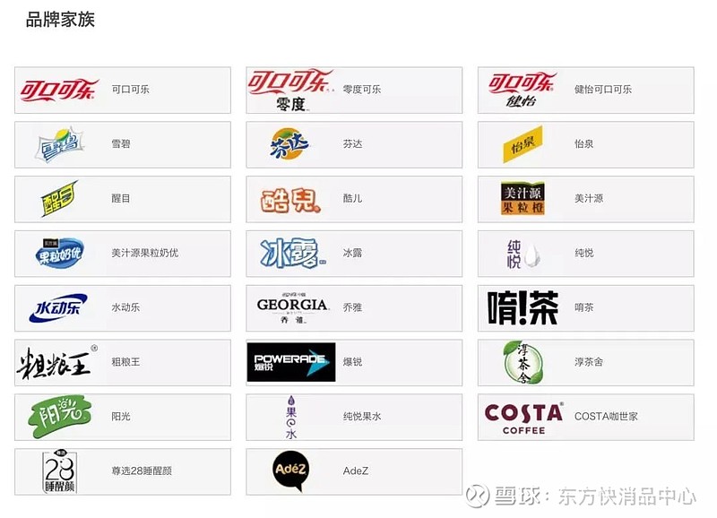 可口可乐二季度全球销量增长5%上调全年业绩指引(图1)